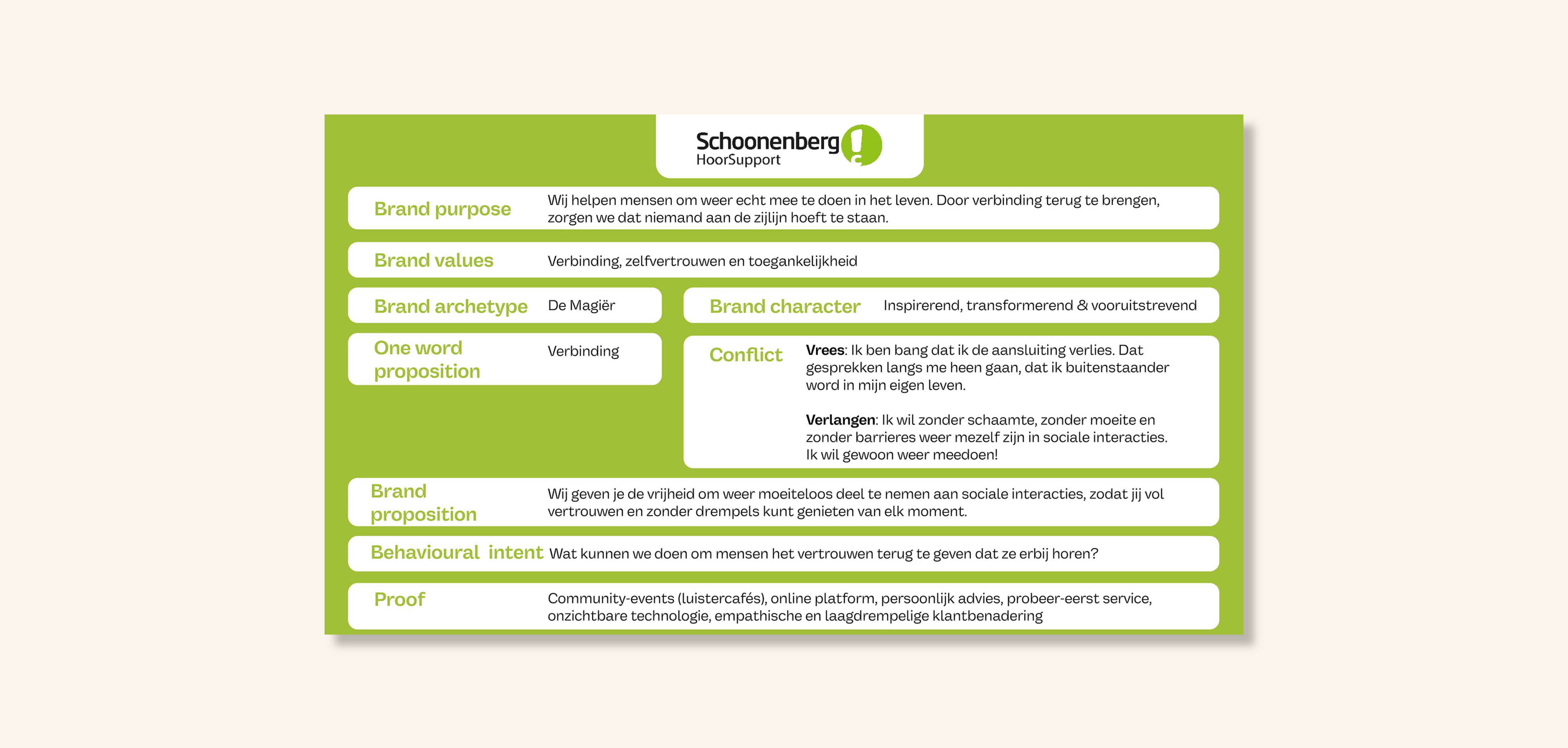Schoonenberg advies